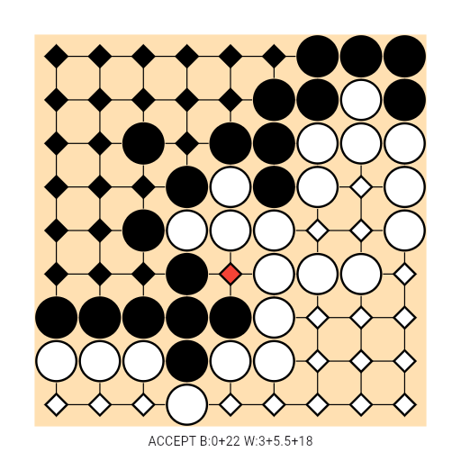 Game position