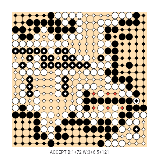 Game position