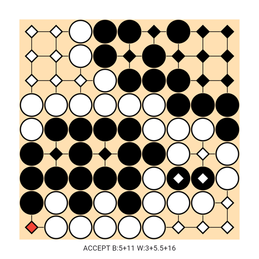 Game position