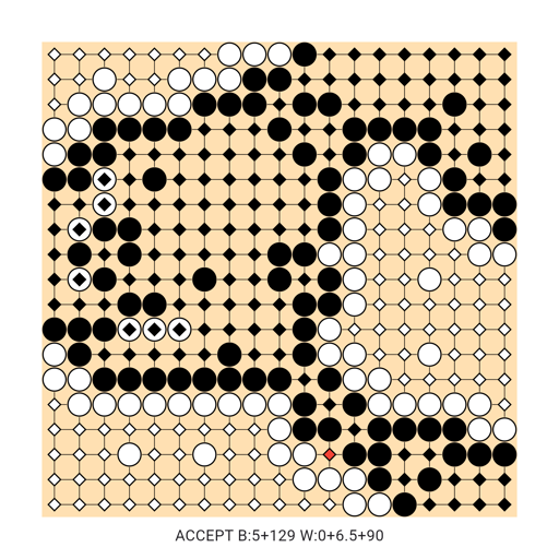 Game position