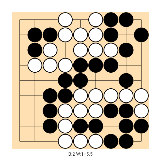 Game position