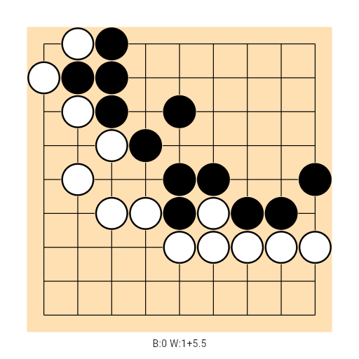 Game position