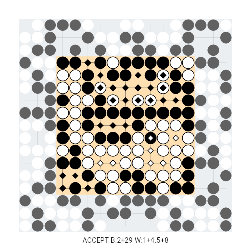 Game position
