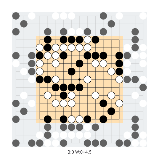 Game position