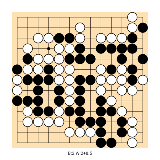Game position
