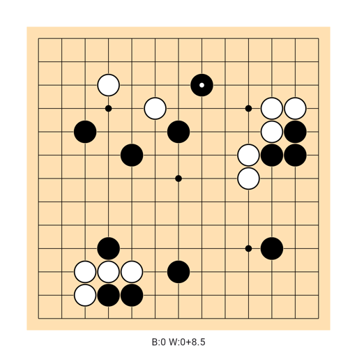 Game position