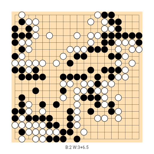 Game position