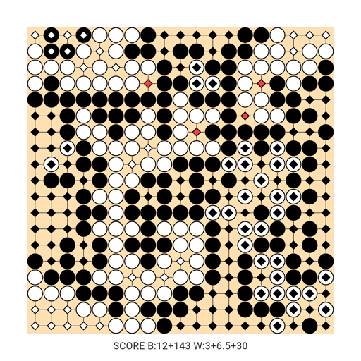 Game position