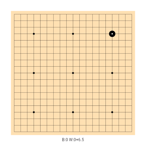 Game position