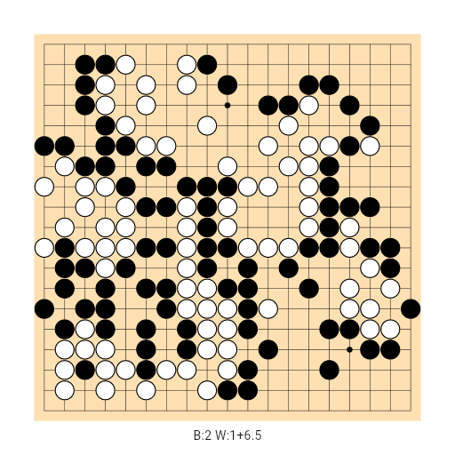 Game position