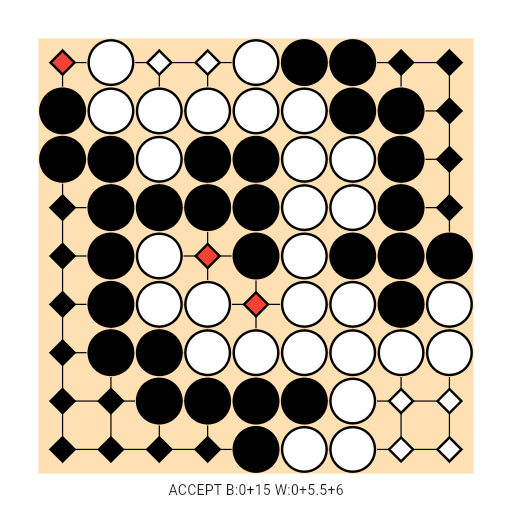 Game position