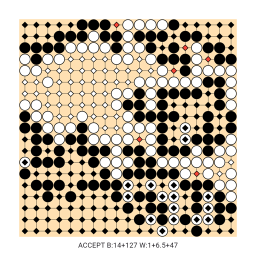 Game position