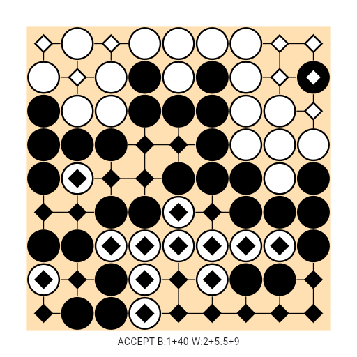Game position