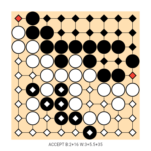 Game position