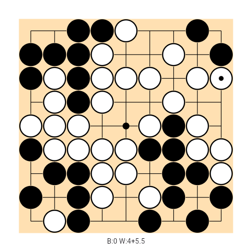 Game position