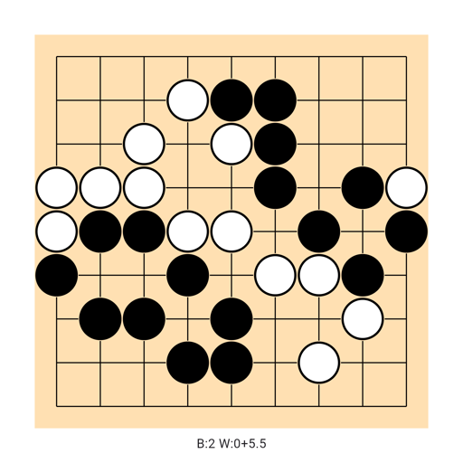 Game position