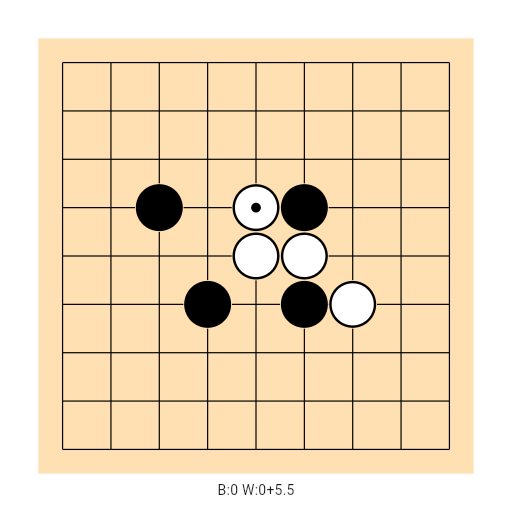 Game position