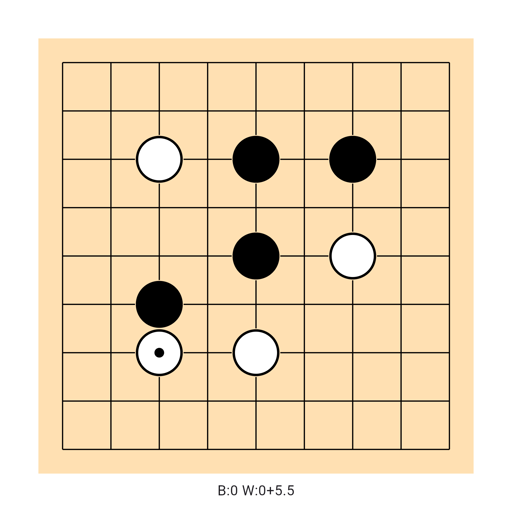 Game position