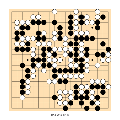 Game position
