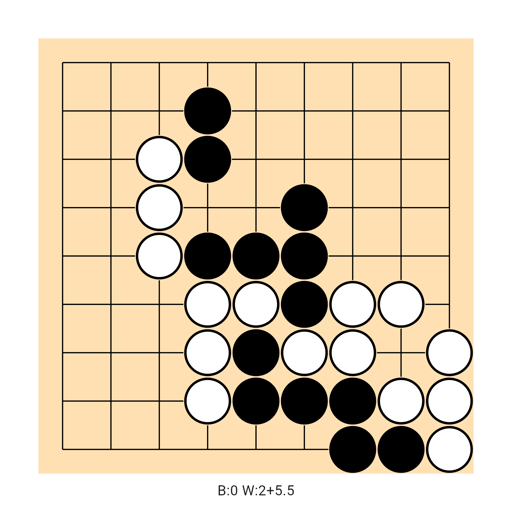 Game position
