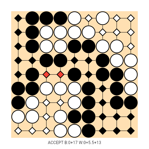 Game position