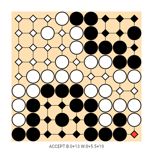 Game position