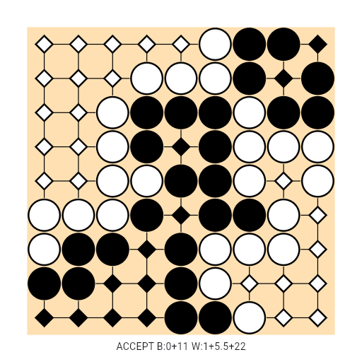 Game position