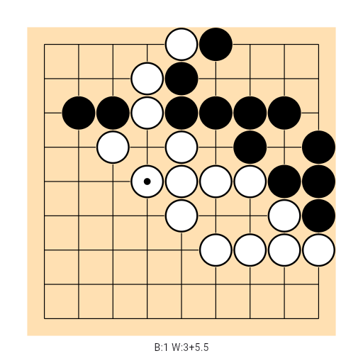 Game position