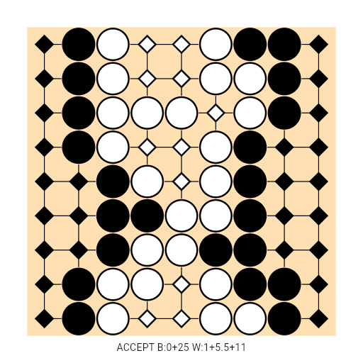 Game position