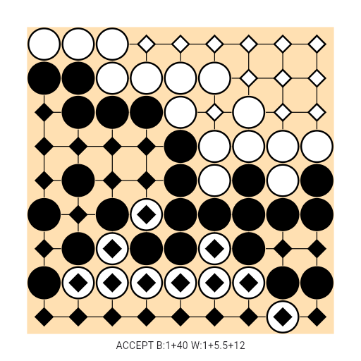 Game position