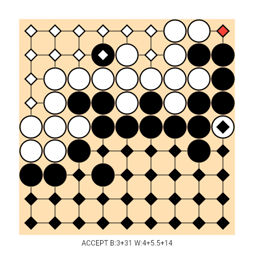 Game position