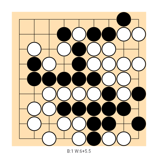 Game position