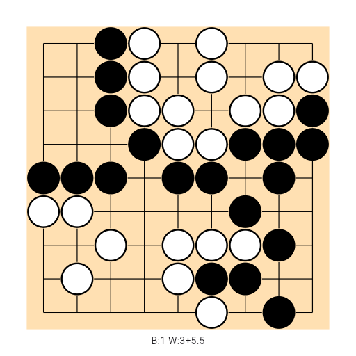 Game position