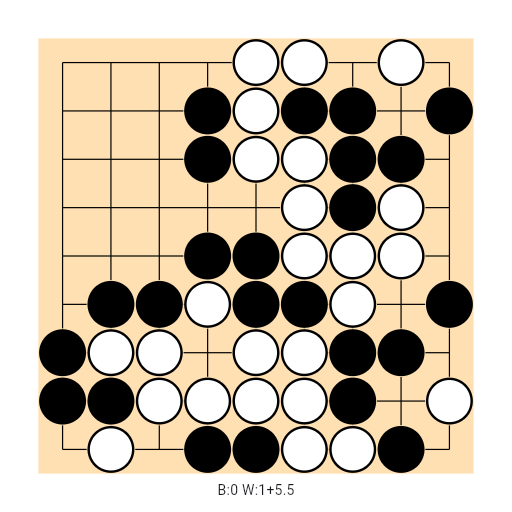 Game position