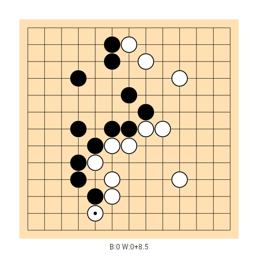 Game position
