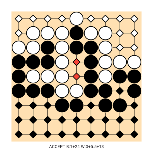 Game position