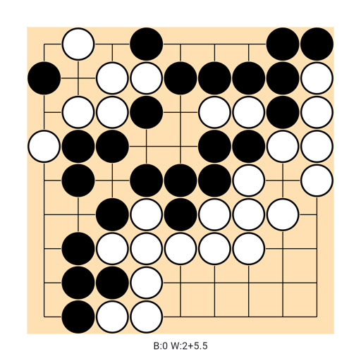 Game position