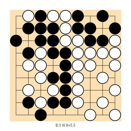 Game position