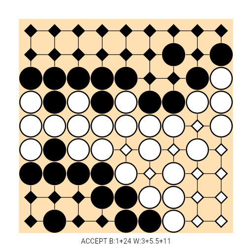 Game position