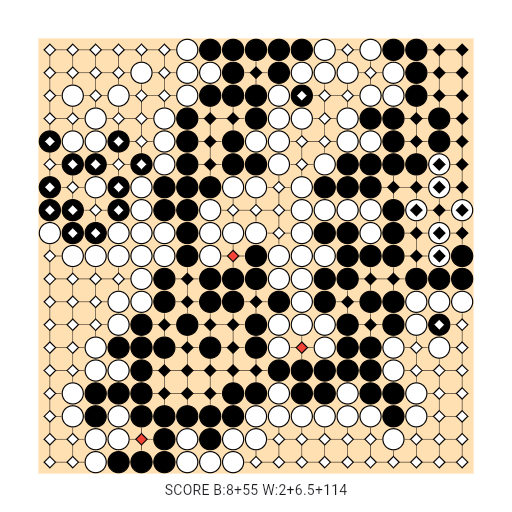 Game position