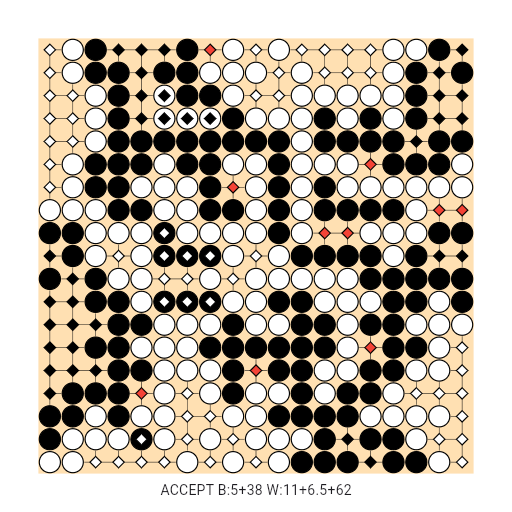 Game position
