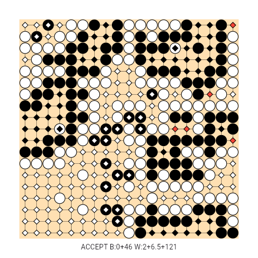 Game position