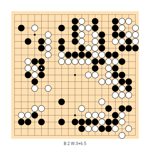 Game position