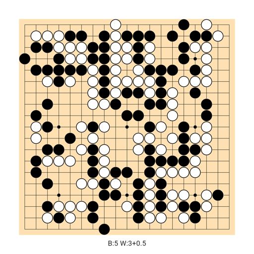Game position