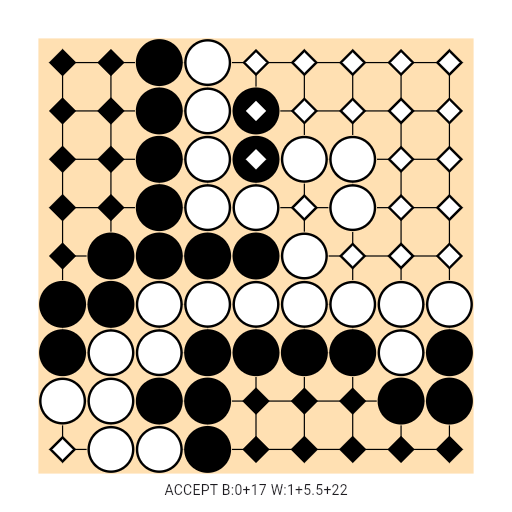 Game position