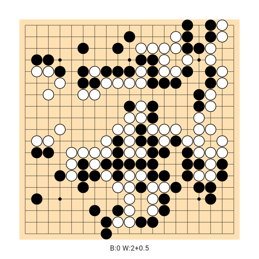 Game position