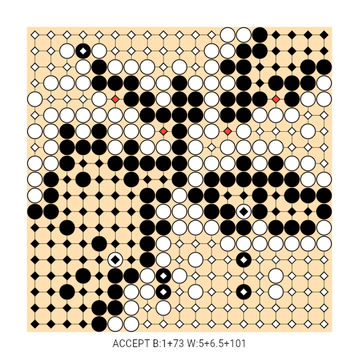 Game position