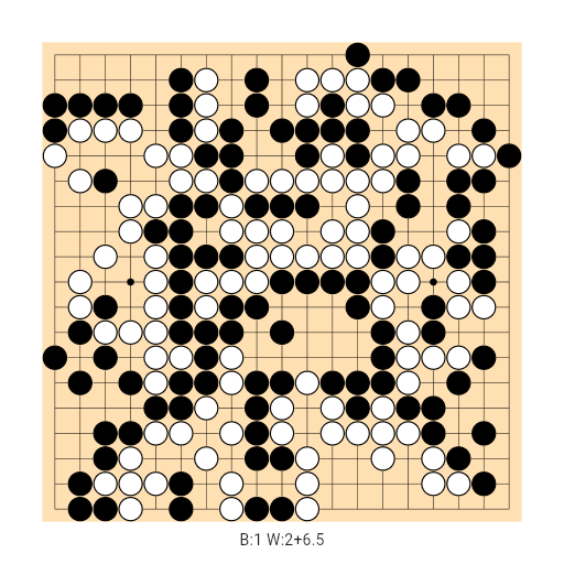 Game position