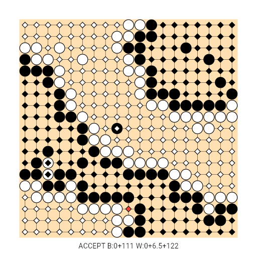 Game position