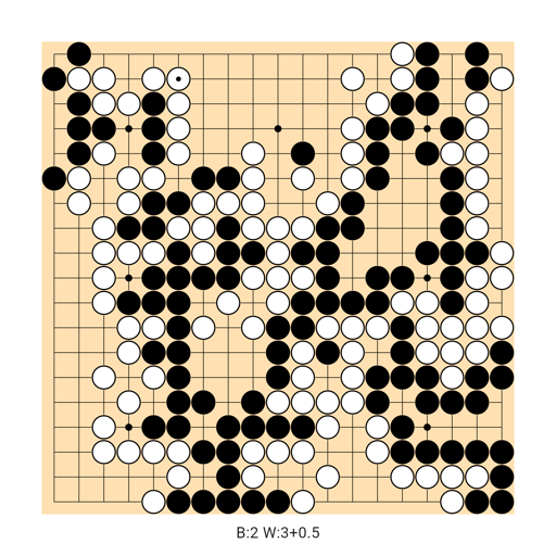 Game position
